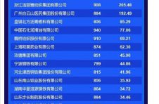 2020中国品牌价值评价信息发布 广药白云山品牌价值192.48亿元