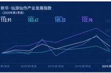 《新华 仙游仙作产业发展指数报告（2020年第1季度）》正式发布
