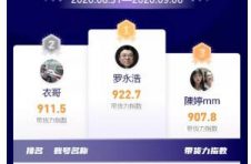 抖音带货达人刘轩豪直播间粉丝人气暴涨大公开