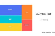 疫情下30%互联网企业逆势扩招，今年求职大趋势是什么？