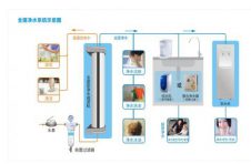 立升净水小讲堂：全屋净水真的有必要吗