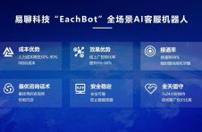 易聊科技智能客服机器人帮助企业实现降本增效