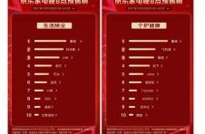 “晚8点”不熬夜 京东家电11.11预售排行榜火热出炉