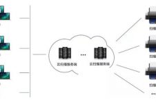统信云扫描方案发布，外设利旧不再难