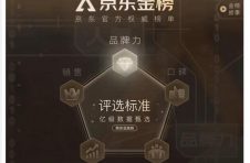 晚8点黄金档开启 京东家电12.12打造服务体验标杆