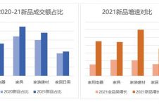 “家电+居家”破圈融合发展 京东催化家电家装市场一体化成长