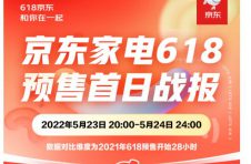 618京东家电首轮预售战报来袭 海尔、美的、西门子斩获预售金额前三甲