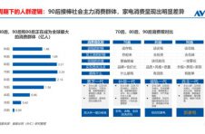 《2022新家电消费趋势白皮书》发布 趋势新家电成消费新宠