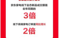 新风空调成交额是去年同期10倍 京东618趋势家电焕新用户生活