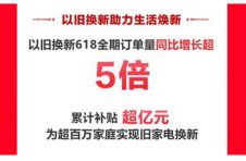 京东家电618再创新纪录 明星产品成消费者心头好