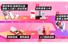 815全民家电消费季将至 京东家电升级以旧换新服务焕新用户生活