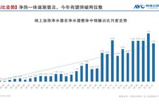 京东《2022加热净水器行业趋势白皮书》发布 加热净水器成行业增长新推力