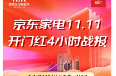 京东家电11.11开门红刷新记录 家电全品类3小时累计成交额破百亿