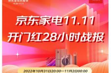趋势家电和新品家电备受青睐 京东家电11.11开门红28小时再掀焕新潮